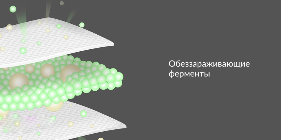 Поглотитель запаха Viomi Kitchen Refrigerator Air Purifier Sterilizing Odor Filter Поглотитель запаха Viomi Kitchen Refrigerator Air Purifier Sterilizing Odor Filter