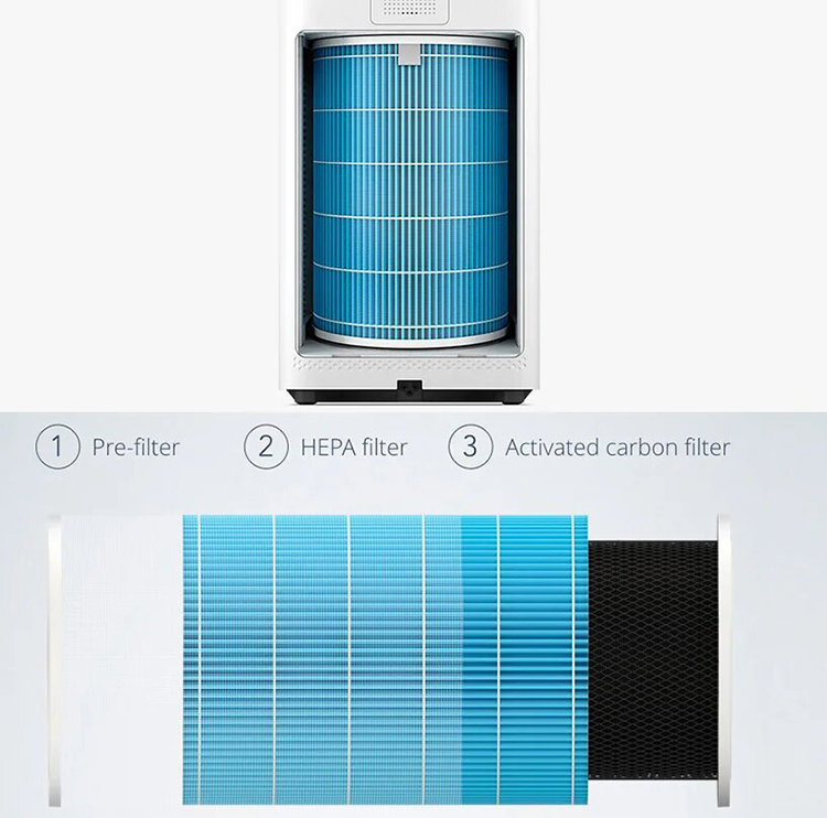 Очиститель воздуха Xiaomi Mi Air Purifier Pro Очиститель воздуха Xiaomi Mi Air Purifier Pro
