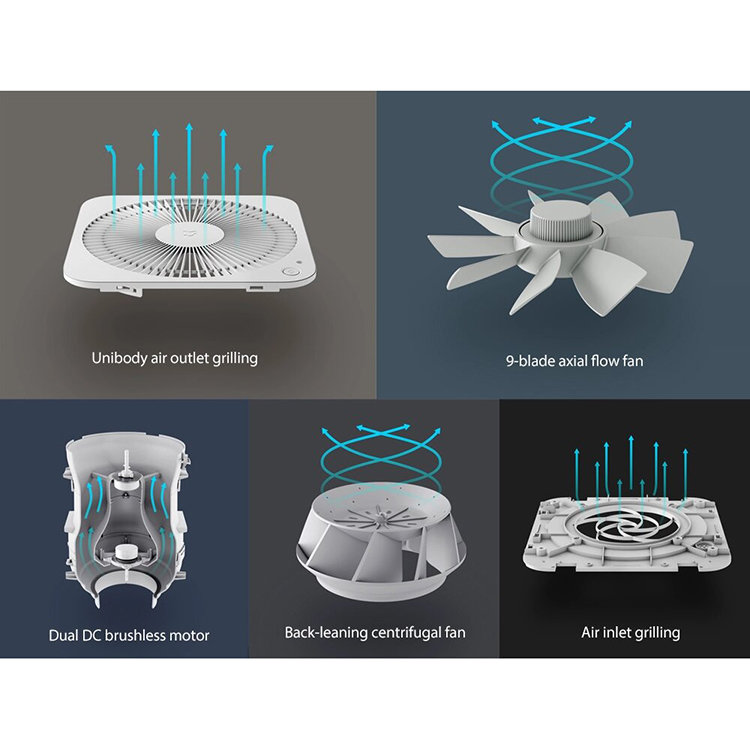 Очиститель воздуха Xiaomi Mi Air Purifier Pro Очиститель воздуха Xiaomi Mi Air Purifier Pro