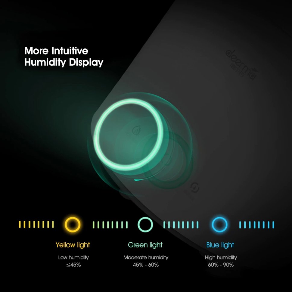 Увлажнитель воздуха Deerma F301 (RU) Увлажнитель воздуха Deerma F301 (RU)