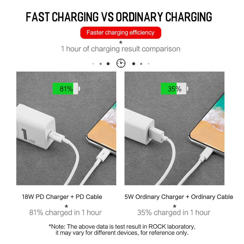 Сетевой адаптер Rock T12 PD travel charger Чёрный Сетевой адаптер Rock T12 PD travel charger Чёрный