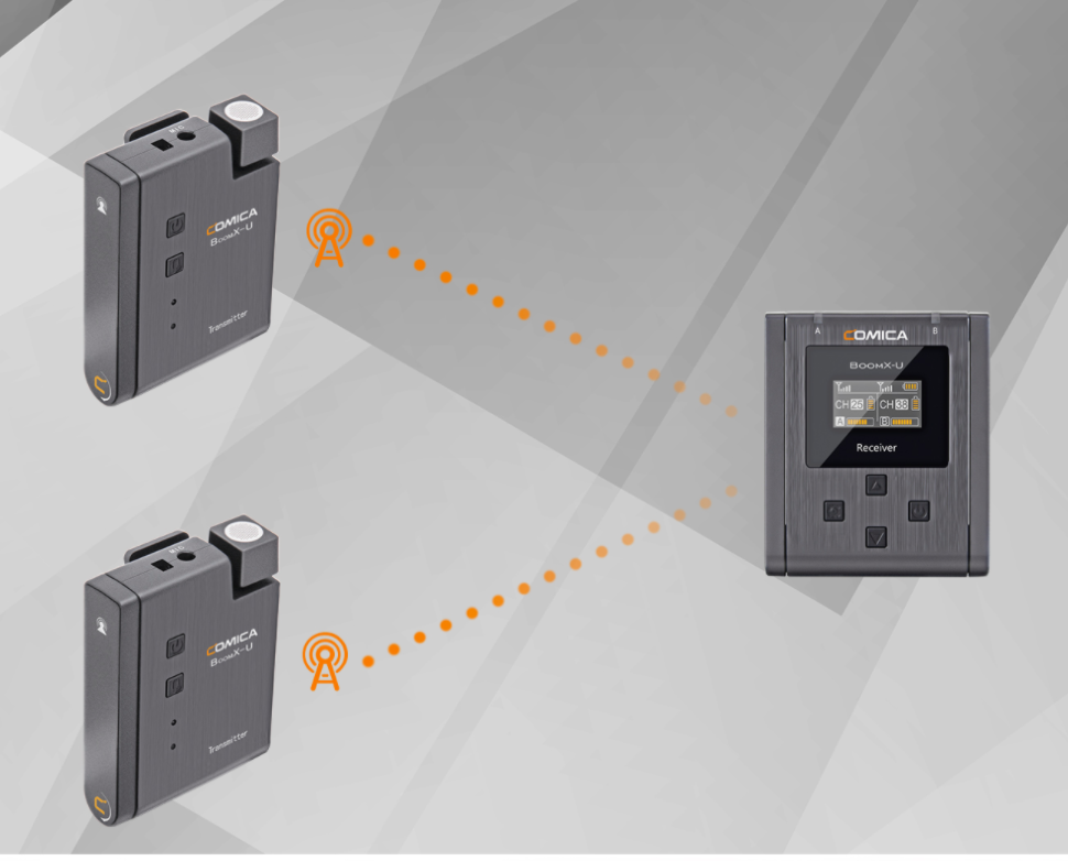 Радиосистема CoMica BoomX-U U2 Радиосистема CoMica BoomX-U U2