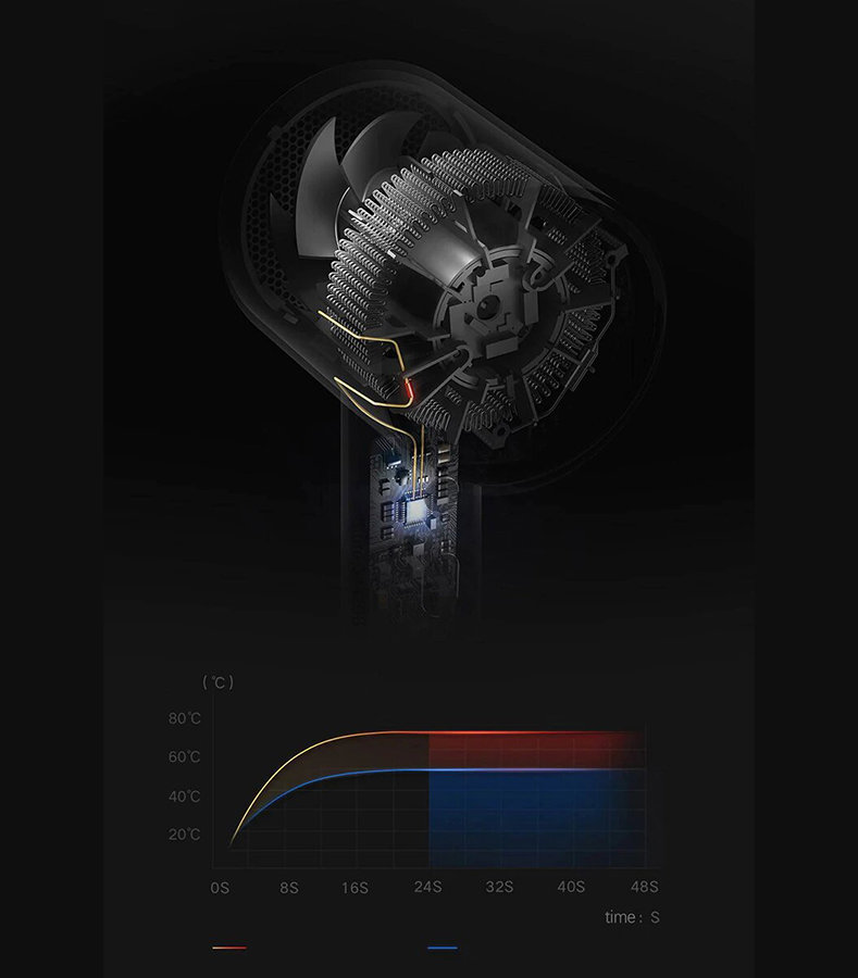 Фен Xiaomi Negative Ion Hair Dryer H300 1600W Фен Xiaomi Negative Ion Hair Dryer H300 1600W