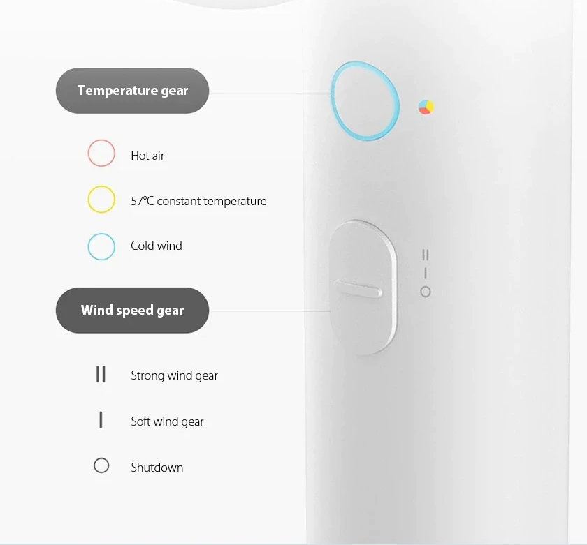 Фен Xiaomi Negative Ion Hair Dryer H300 1600W Фен Xiaomi Negative Ion Hair Dryer H300 1600W