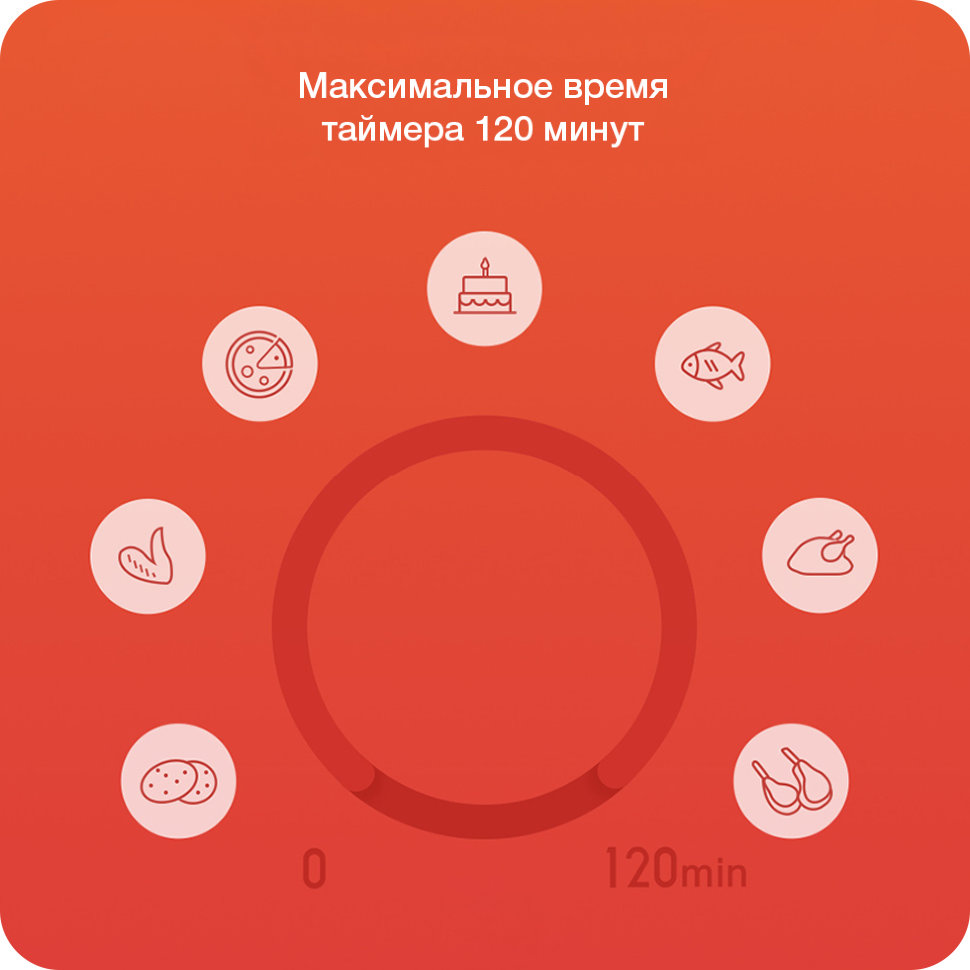 Мини-печь Xiaomi Mijia Electric Oven 32L Мини-печь Xiaomi Mijia Electric Oven 32L