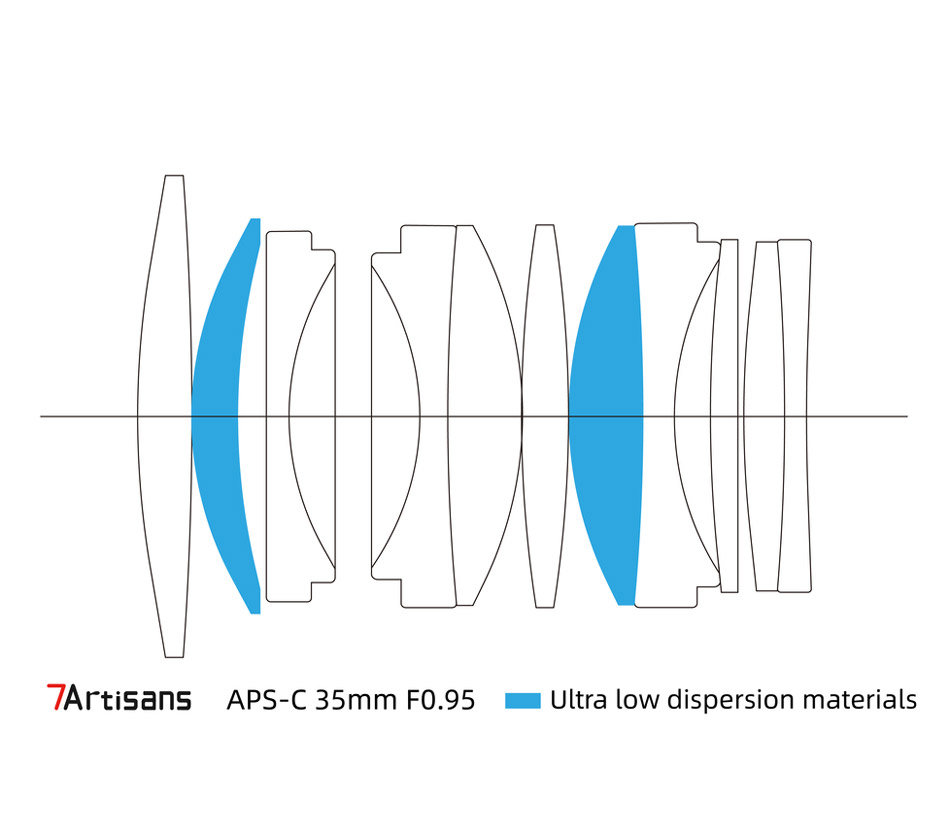 Объектив 7artisans 35mm F0.95 E-mount Объектив 7artisans 35mm F0.95 E-mount