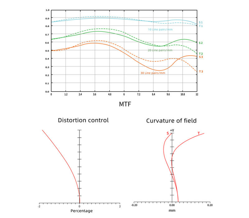 Объектив 7artisans 35mm F0.95 E-mount Объектив 7artisans 35mm F0.95 E-mount