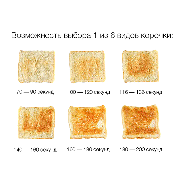 Тостер Deerma SL281 Тостер Deerma SL281