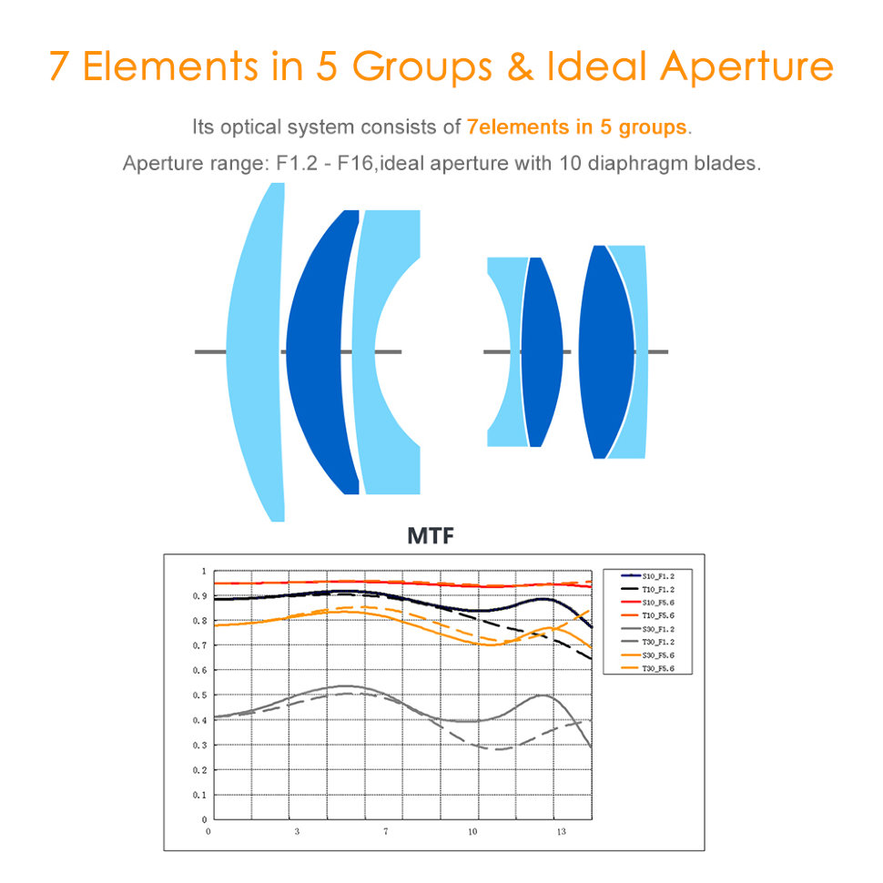 Объектив TTArtisan 50mm F1.2 E-mount Чёрный Объектив TTArtisan 50mm F1.2 E-mount Чёрный