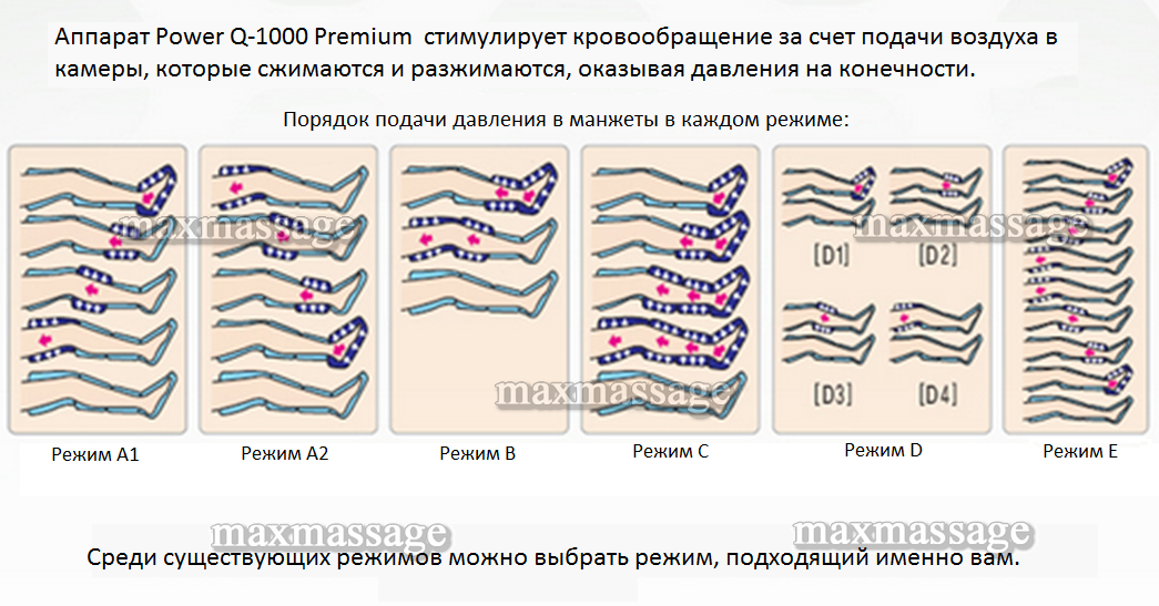 Power-Q1000 Premium аппарат для лимфодренажа и массажа (полный комплект), размер XL Power-Q1000 Premium аппарат для лимфодренажа и массажа (полный комплект), размер XL