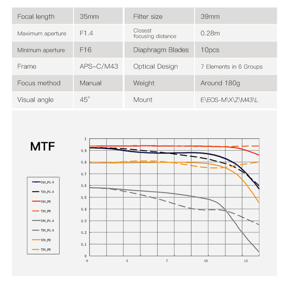 Объектив TTArtisan 35mm F1.4 E-mount Чёрный Объектив TTArtisan 35mm F1.4 E-mount Чёрный