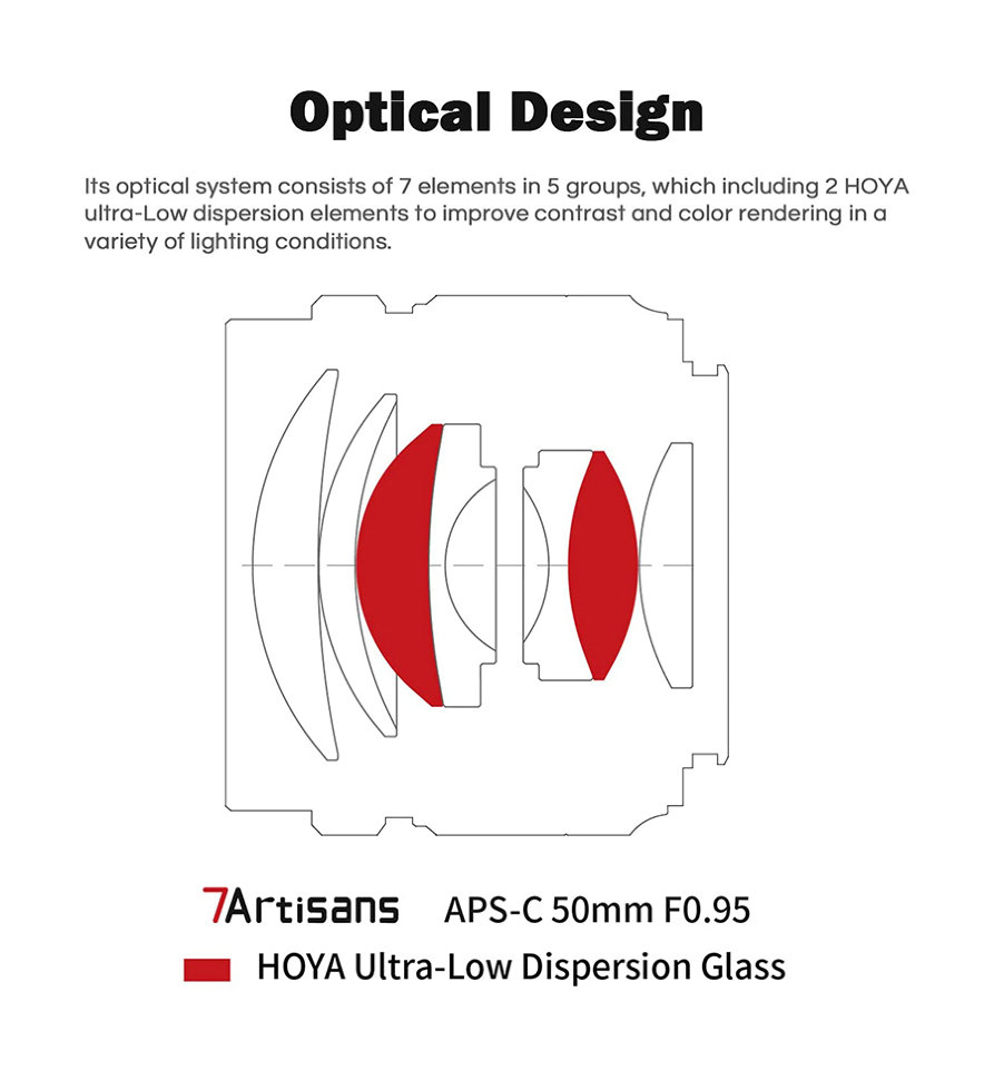 Объектив 7Artisans 50mm F0.95 E-Mount Объектив 7Artisans 50mm F0.95 E-Mount