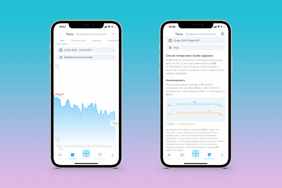 Умные весы Picooc Mini V2 Белые Умные весы Picooc Mini V2 Белые
