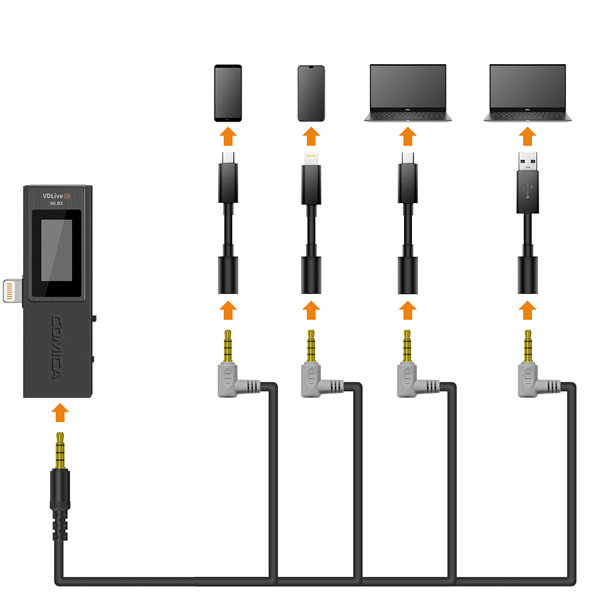 Радиосистема CoMica VDLive10 Mi Белая Радиосистема CoMica VDLive10 Mi Белая