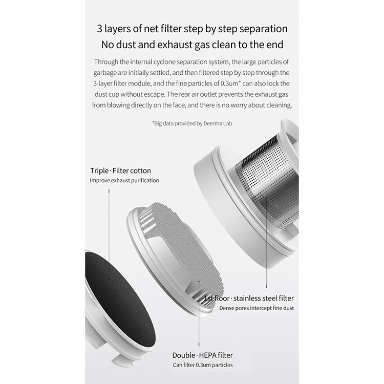 Пылесос Deerma DX1000 RU Пылесос Deerma DX1000 RU