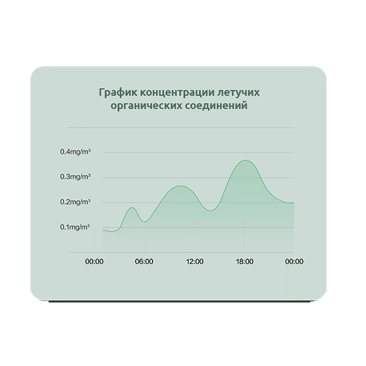 Датчик качества воздуха Aqara TVOC Air quality monitor RU Датчик качества воздуха Aqara TVOC Air quality monitor RU