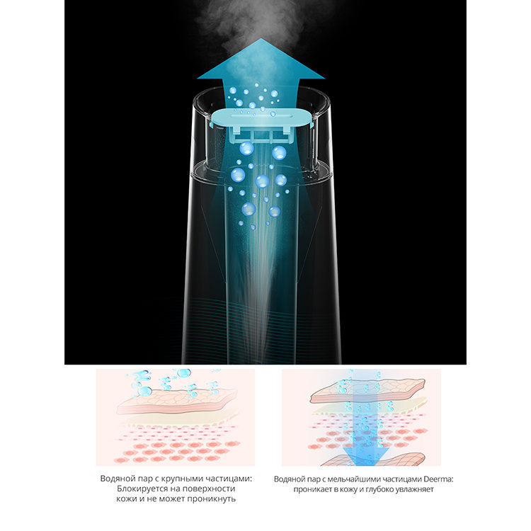 Увлажнитель воздуха Deerma LD220 RU Увлажнитель воздуха Deerma LD220 RU