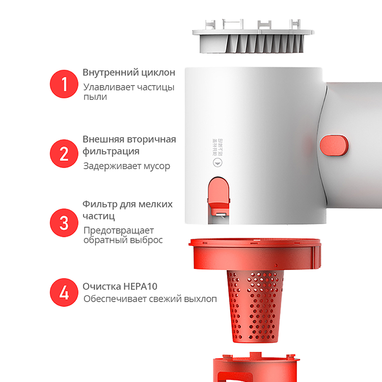 Пылесос Deerma VC25 Plus RU Пылесос Deerma VC25 Plus RU
