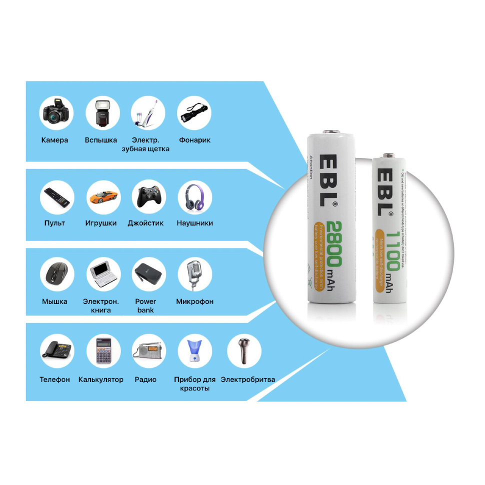 Комплект аккумуляторных батарей EBL AA 2800mAh (4шт) Комплект аккумуляторных батарей EBL AA 2800mAh (4шт)