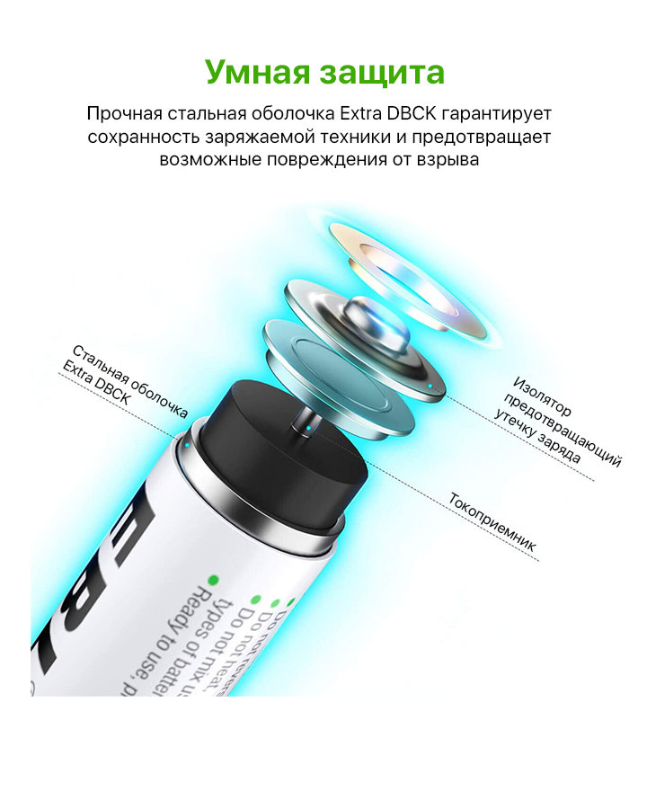 Комплект аккумуляторных батарей EBL AA 2800mAh (4шт) Комплект аккумуляторных батарей EBL AA 2800mAh (4шт)