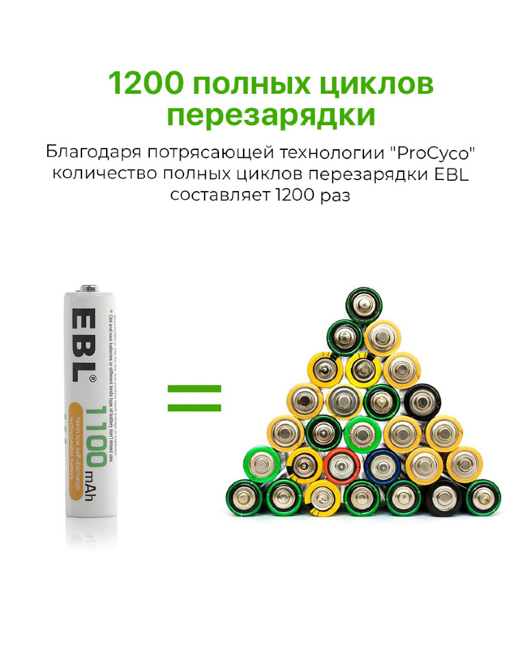 Комплект аккумуляторных батарей EBL AAA 1100mAh (4шт) Комплект аккумуляторных батарей EBL AAA 1100mAh (4шт)