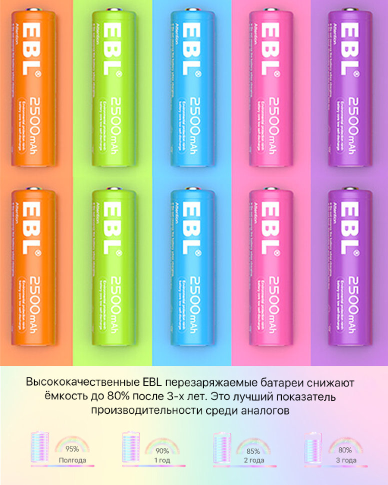 Комплект аккумуляторных батарей EBL Rainbow AA 2500mAh (10шт) Комплект аккумуляторных батарей EBL Rainbow AA 2500mAh (10шт)