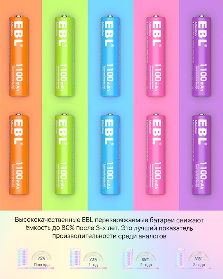 Комплект аккумуляторных батарей EBL Rainbow AAA 1100mAh (10шт) Комплект аккумуляторных батарей EBL Rainbow AAA 1100mAh (10шт)