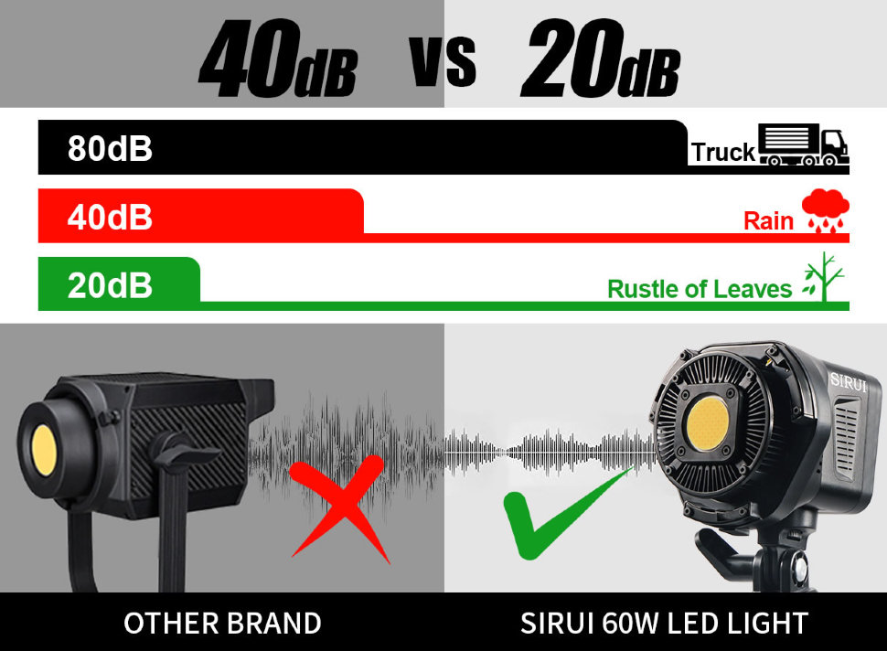 Осветитель Sirui C60B Осветитель Sirui C60B