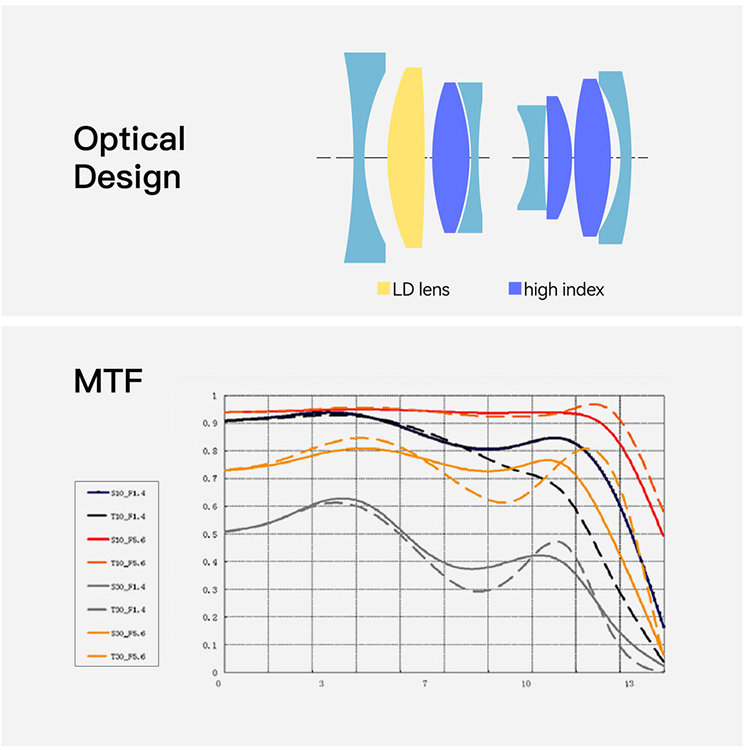 Объектив TTArtisan 23mm F1.4 Micro 4/3 Объектив TTArtisan 23mm F1.4 Micro 4/3