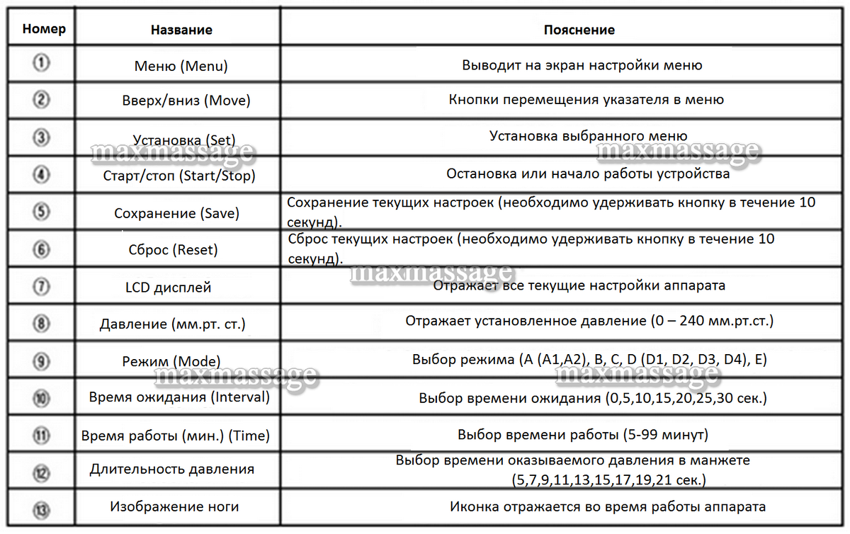 Power-Q1000 Premium аппарат для лимфодренажа и массажа (полный комплект), размер XL Power-Q1000 Premium аппарат для лимфодренажа и массажа (полный комплект), размер XL