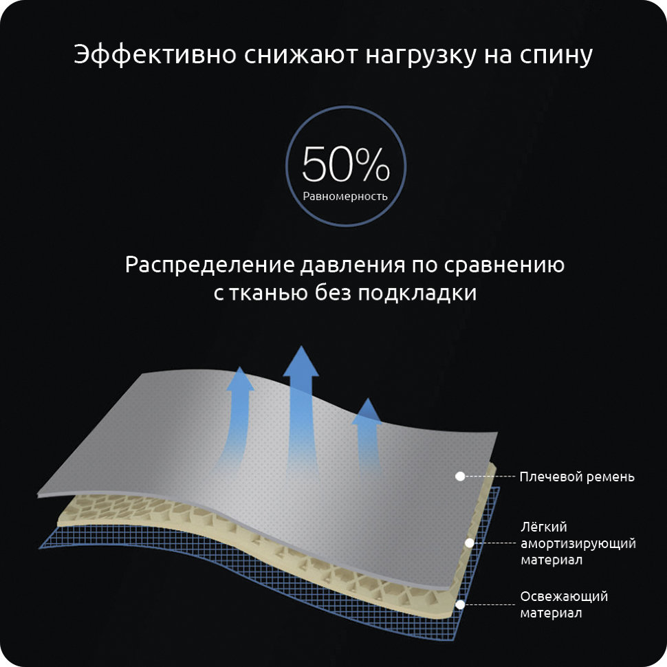 Рюкзак Xiaomi Mi Casual Sports Backpack XXB01RM Синий Рюкзак Xiaomi Mi Casual Sports Backpack XXB01RM Синий