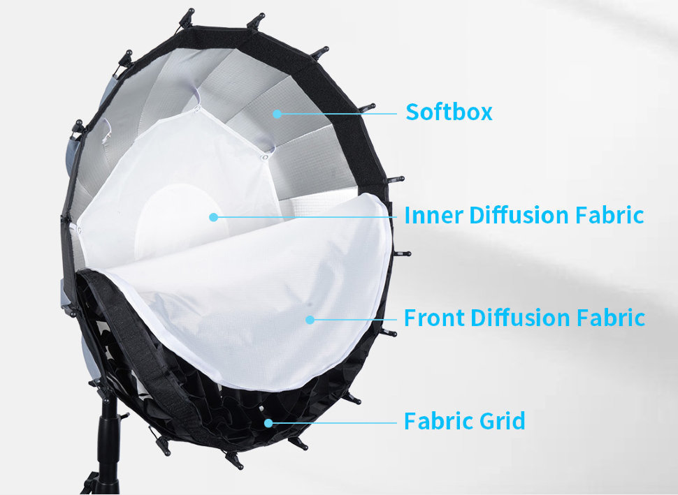 Софтбокс Sirui RGX60 Софтбокс Sirui RGX60