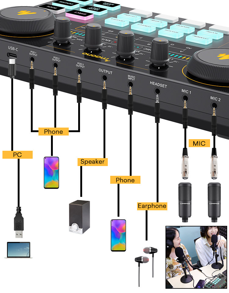 Комплект микшера и микрофона Maono AM200 S1 Комплект микшера и микрофона Maono AM200 S1