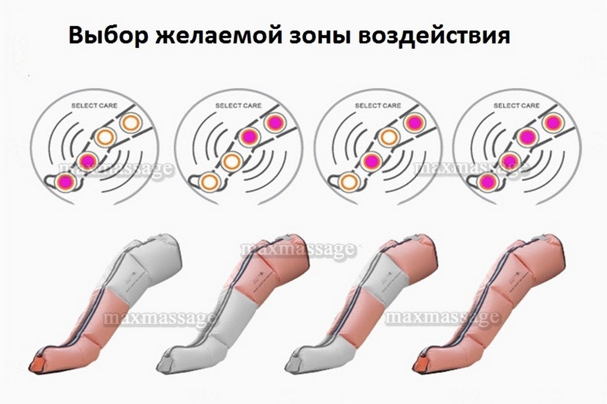 Power Q-2200 Slim Queen аппарат для лимфодренажа и массажа (стандартный комплект), размер M Power Q-2200 Slim Queen аппарат для лимфодренажа и массажа (стандартный комплект), размер M