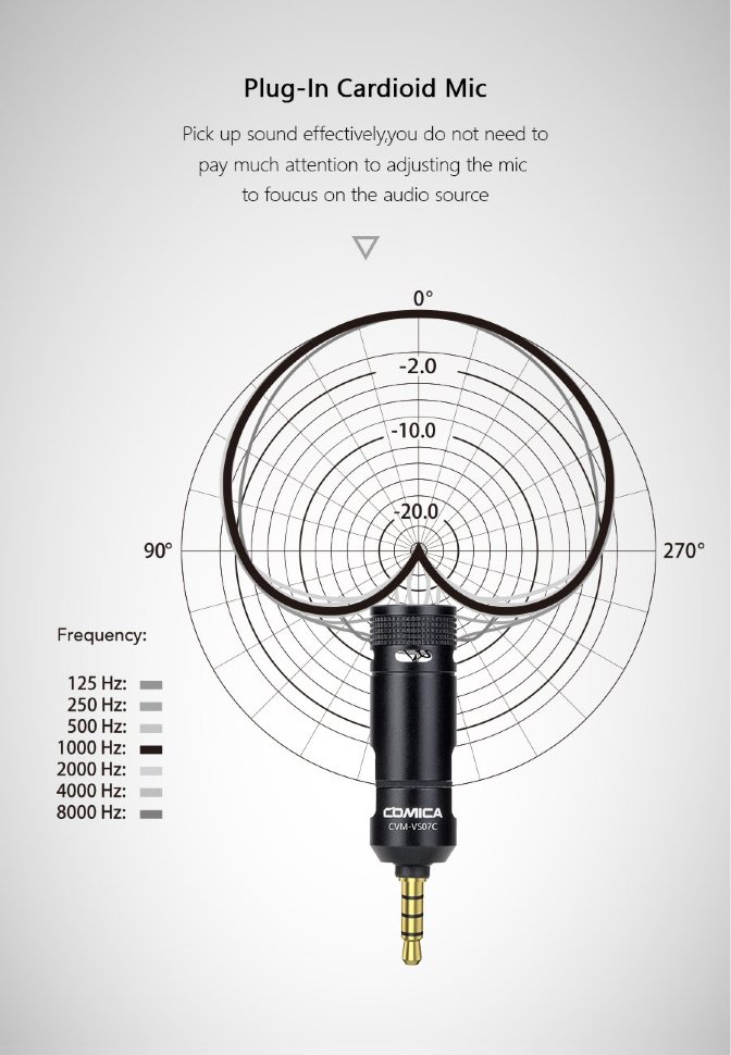 Микрофон CoMica CVM-VS07C mini Jack 3.5мм TRRS Микрофон CoMica CVM-VS07C mini Jack 3.5мм TRRS