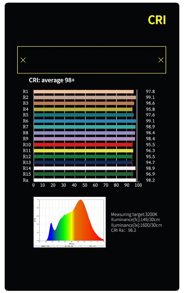 Осветитель YC Onion ENERGY TUBE Pixel Version + Honeycomb + Grid Осветитель YC Onion ENERGY TUBE Pixel Version + Honeycomb + Grid