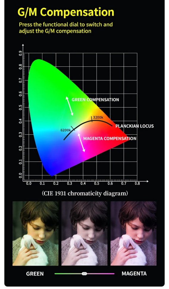 Осветитель YC Onion ENERGY TUBE Pixel Version + Honeycomb + Grid Осветитель YC Onion ENERGY TUBE Pixel Version + Honeycomb + Grid