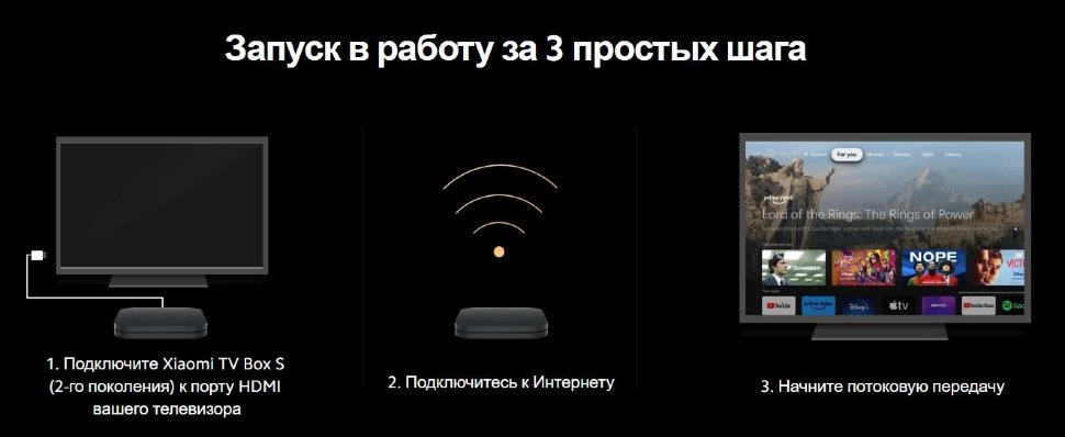 TV-приставка Xiaomi Mi Box S (2nd Gen) Чёрная TV-приставка Xiaomi Mi Box S (2nd Gen) Чёрная