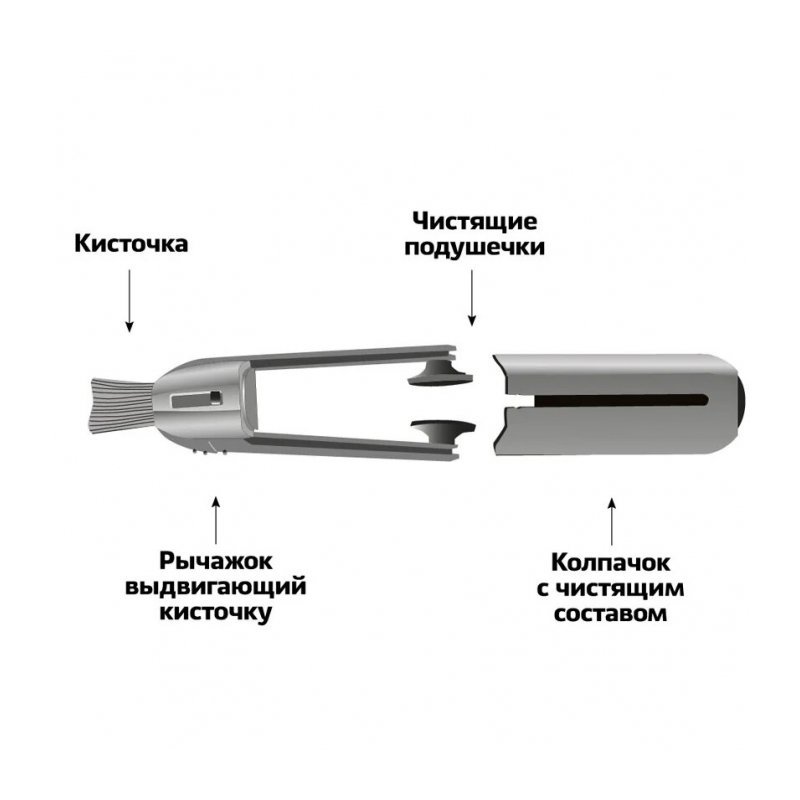 Устройство для чистки очков Lenspen Peeps by CarbonKlean Устройство для чистки очков Lenspen Peeps by CarbonKlean