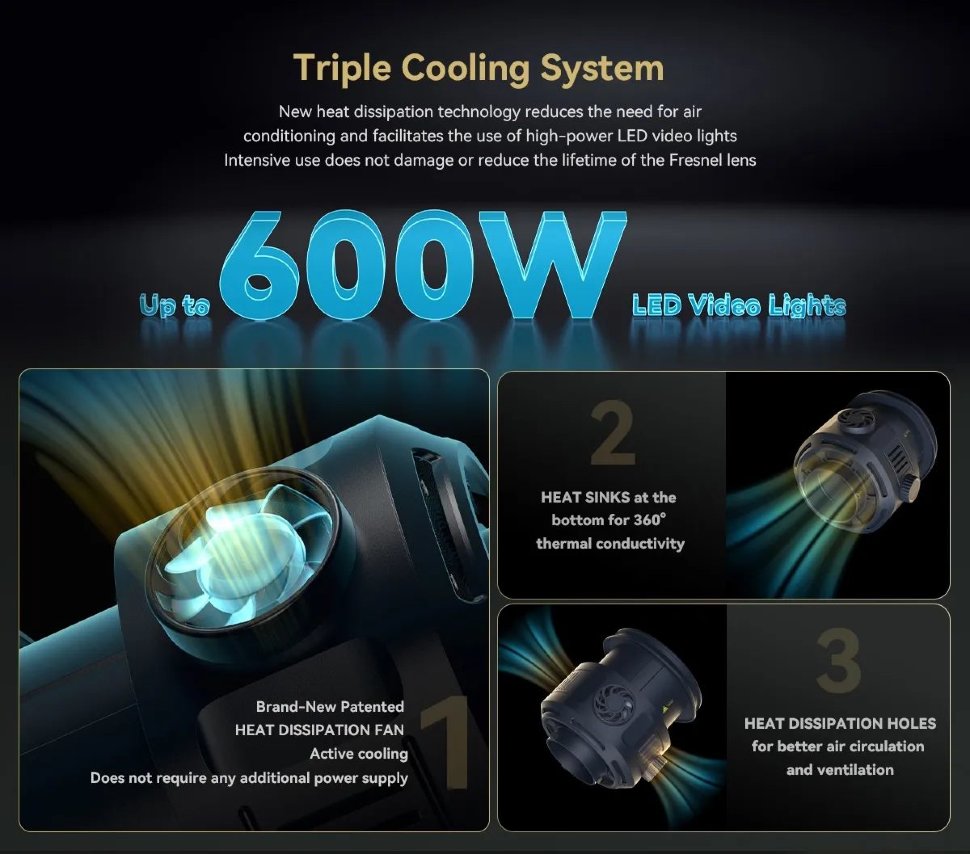 Линза Френеля SmallRig RA-F150 Линза Френеля SmallRig RA-F150