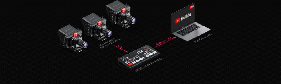 Видеомикшер Blackmagic ATEM SDI Switcher Видеомикшер Blackmagic ATEM SDI Switcher