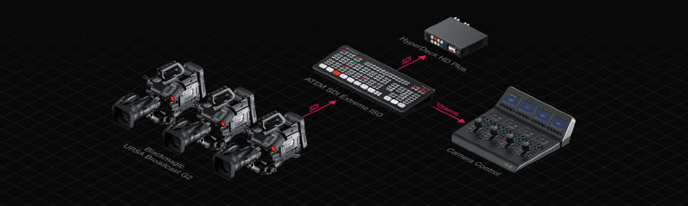 Видеомикшер Blackmagic ATEM SDI Switcher Видеомикшер Blackmagic ATEM SDI Switcher