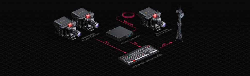 Видеомикшер Blackmagic ATEM SDI Switcher Видеомикшер Blackmagic ATEM SDI Switcher