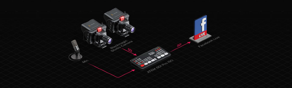 Видеомикшер Blackmagic ATEM SDI Switcher Видеомикшер Blackmagic ATEM SDI Switcher