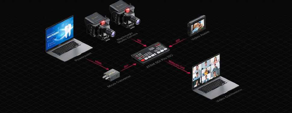 Видеомикшер Blackmagic ATEM SDI Switcher Видеомикшер Blackmagic ATEM SDI Switcher