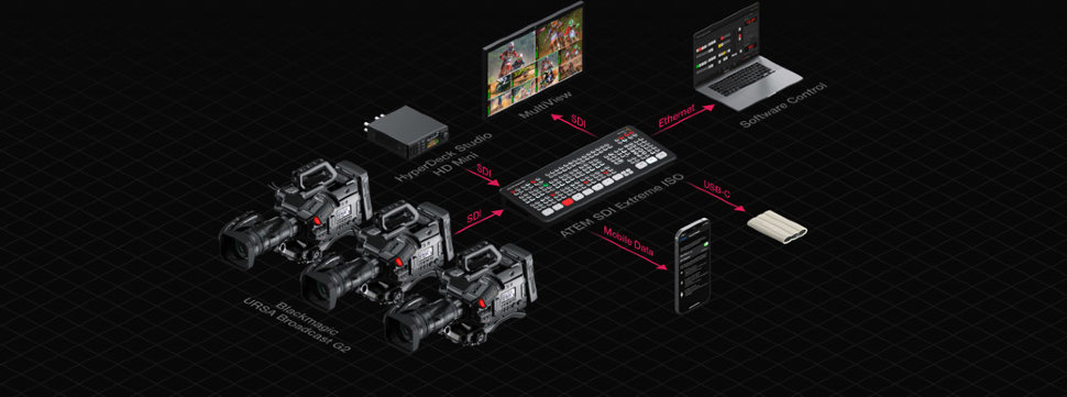 Видеомикшер Blackmagic ATEM SDI Switcher Видеомикшер Blackmagic ATEM SDI Switcher