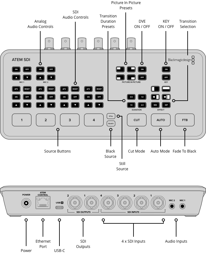 Видеомикшер Blackmagic ATEM SDI Switcher Видеомикшер Blackmagic ATEM SDI Switcher