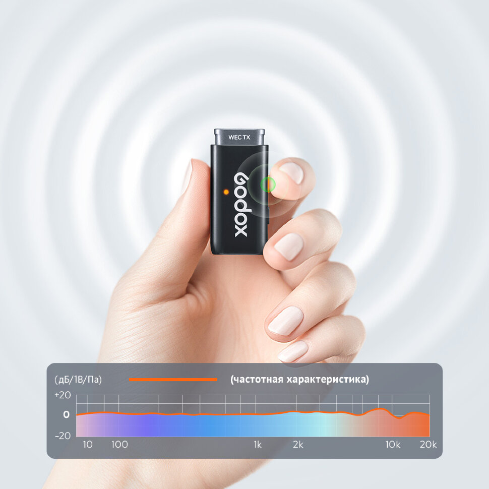 Радиосистема Godox WEC Kit1 Радиосистема Godox WEC Kit1