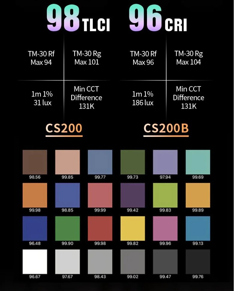 Осветитель Sirui CS200 Осветитель Sirui CS200