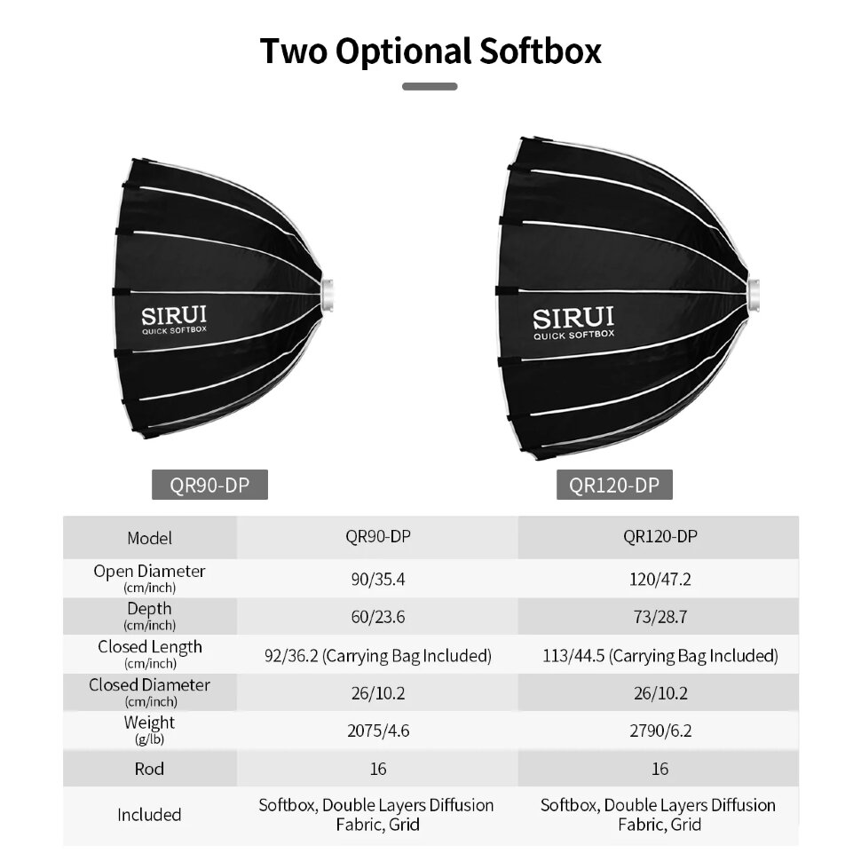 Софтбокс Sirui QR90-DP Софтбокс Sirui QR90-DP